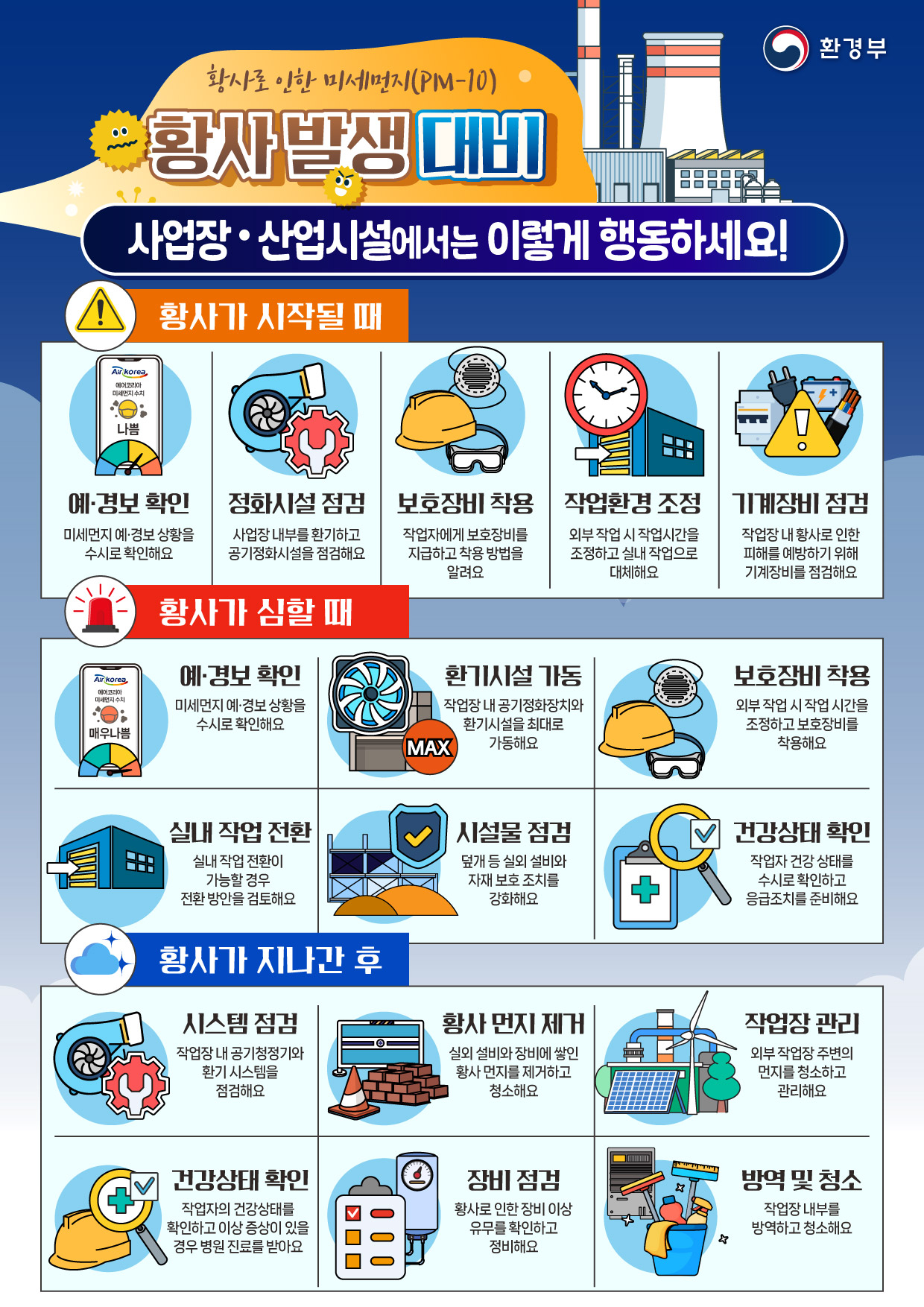 황사 사업장 및 산업시설 대응요령